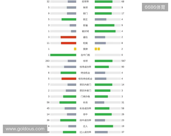 剑南春｜曼城客场1-2纽卡，巴恩斯梅开二度，鲁本-迪亚斯破门